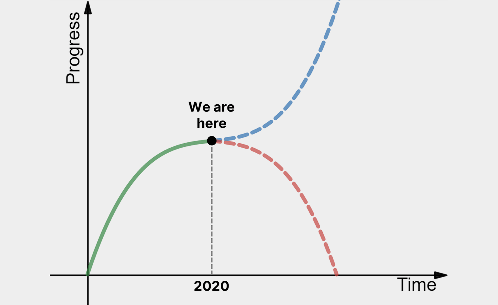 Inflection vs Turning point