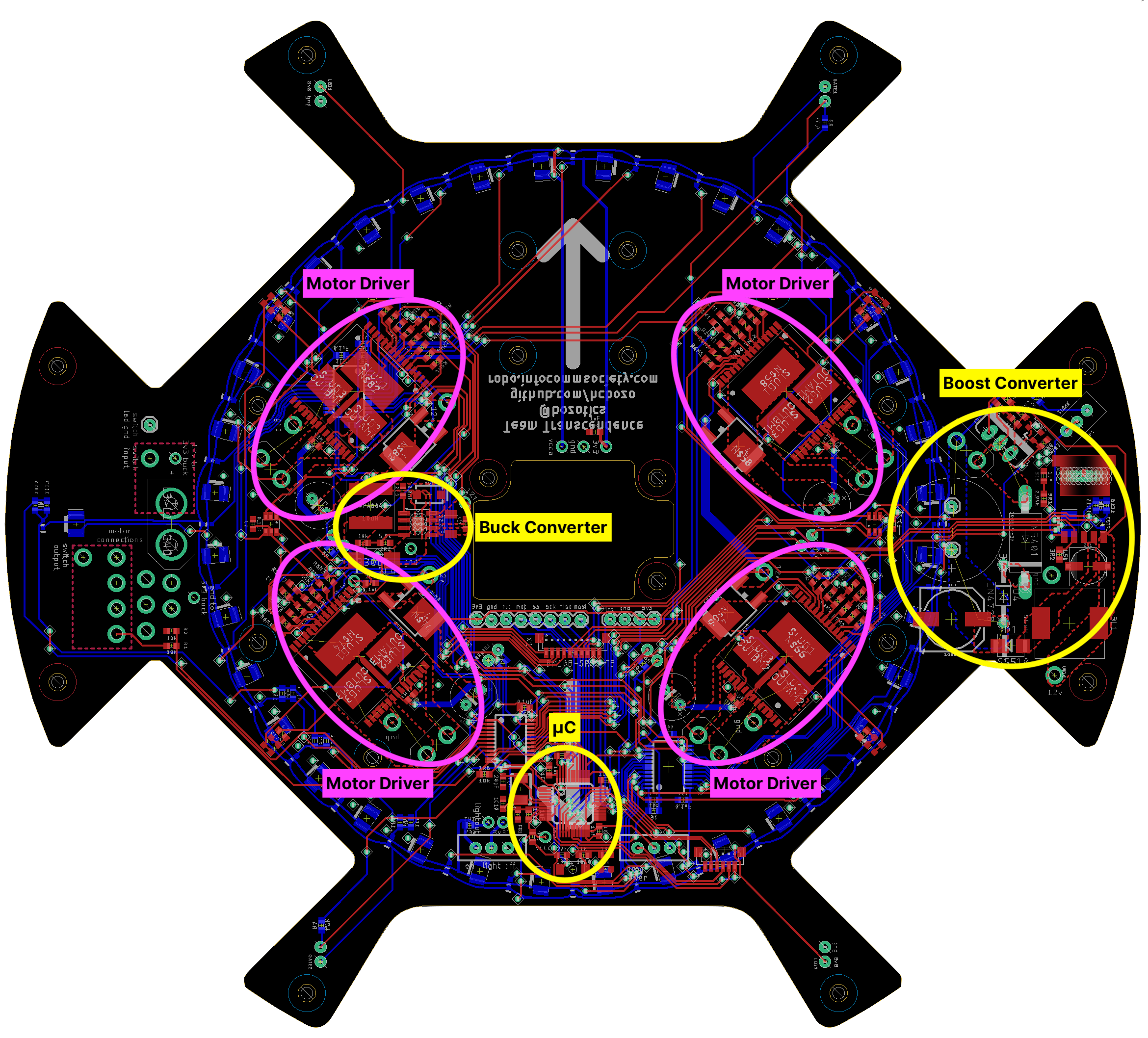 Grouping components