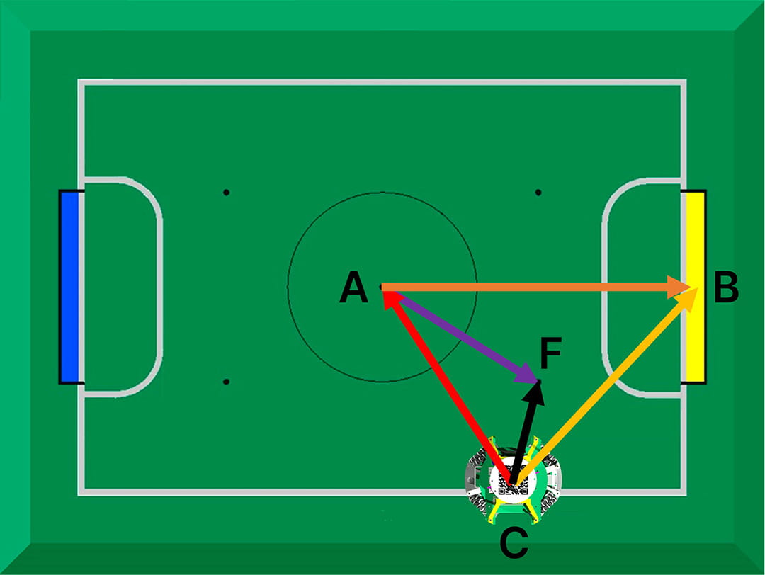 Finding vector CF