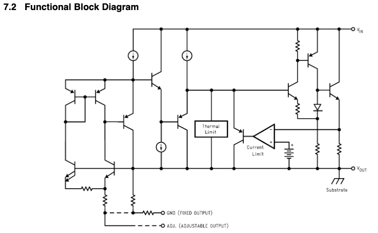 LM1117 LDO Block Diagram