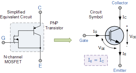 IGBT