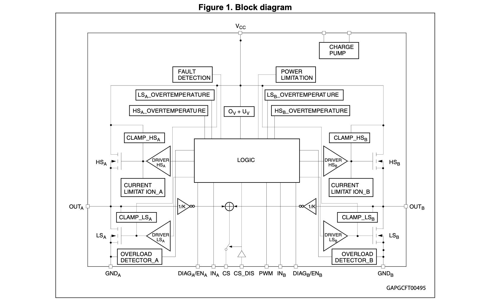 Motor Driver Block Diagram