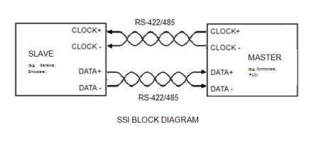 Differential Signal Diagram