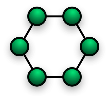 Ring Network