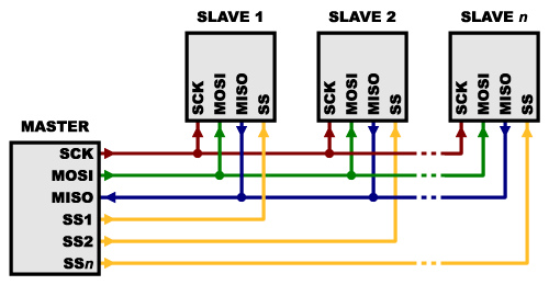 SPI Connection Diagram